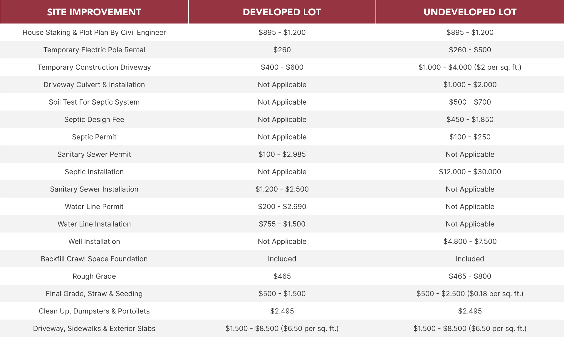 site cost