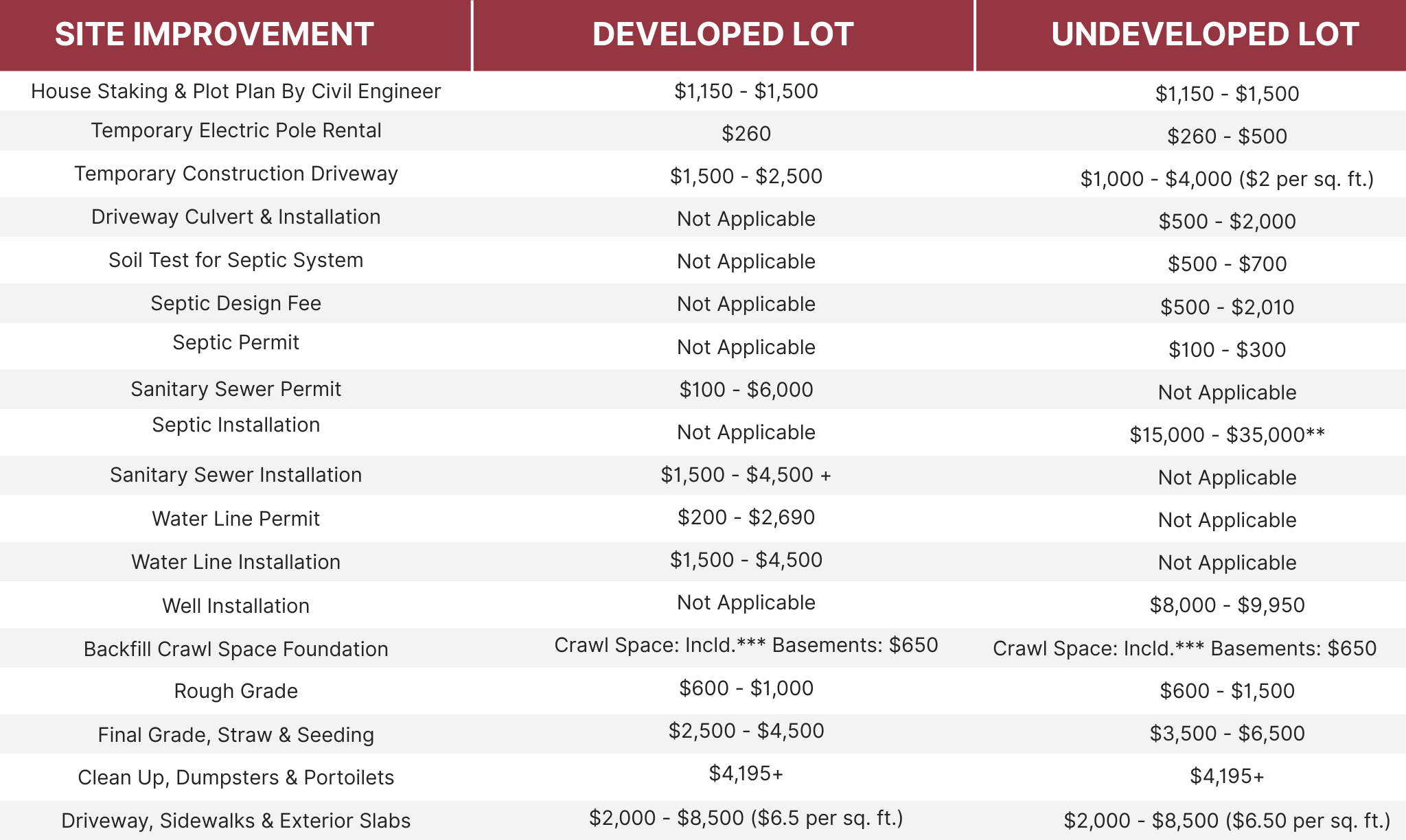 Your paragraph text (34) site cost